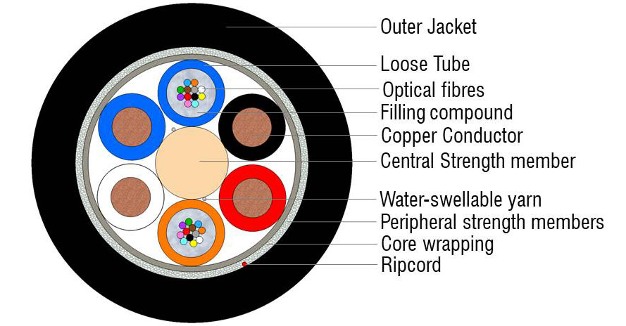 Outdoor Hybrid Copper Fiber Multitube Cable 24F 4x1 5 HC OPTOKON A 